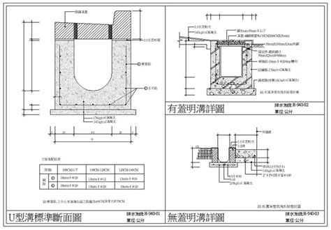 水溝排水|建築設計之排水、防水措施探討